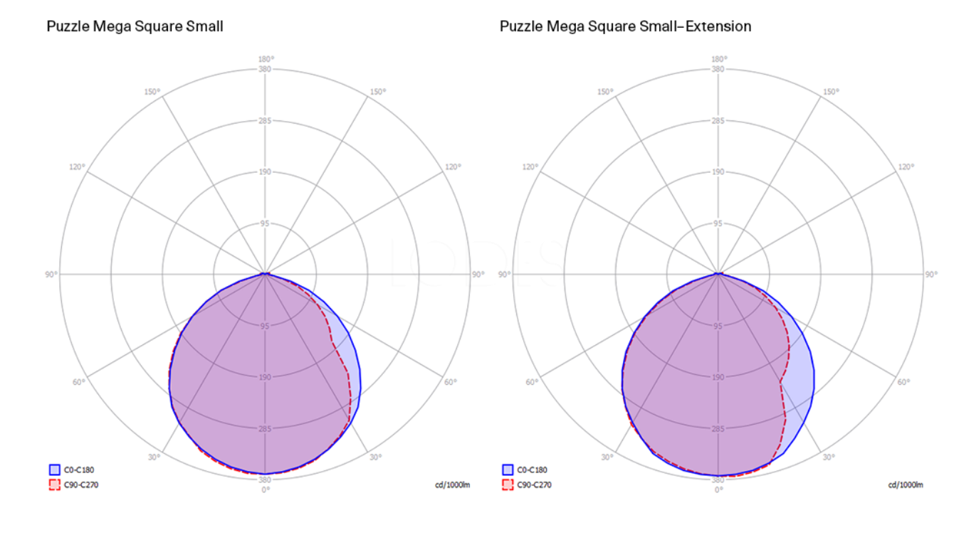 puzzle mega square small 167016